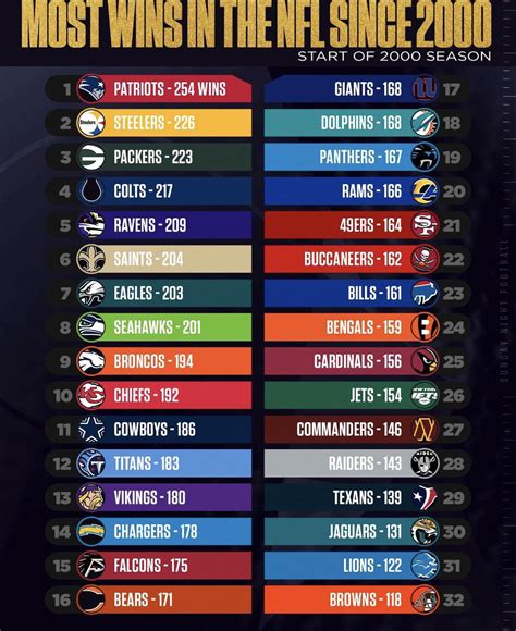 super bowl winners standings|super bowl standings today.